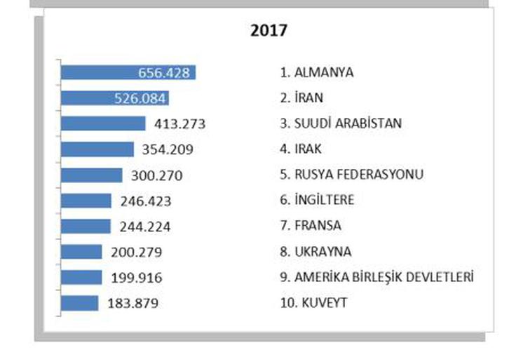 istanbul a hangi ulkeden kac turist geldi turizm aktuel guncel turizm haberleri turizm gazetesi