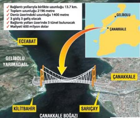 Çanakkale Boğazı'na köprü geliyor