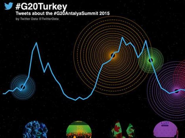 Dünya Antalya'yı paylaştı: 1 milyon tweet