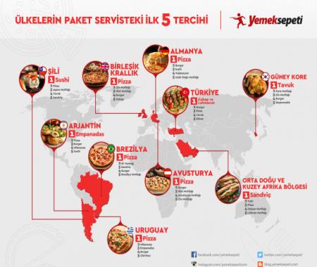 Dünya pizzaya, biz kendi mutfağımıza hayran