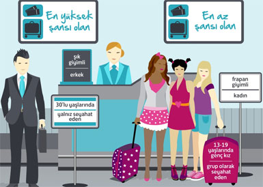 Ekonomiden 'First Class'ta uçmanın yolları