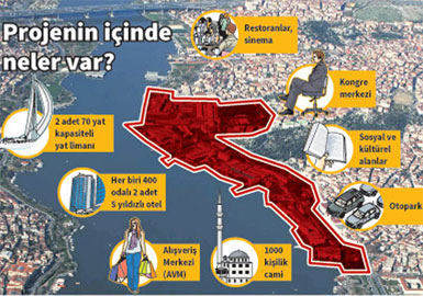 Haliç Port’a iptal davası açıldı