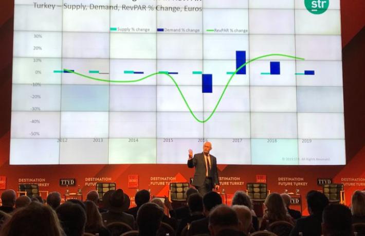 İstanbul'a 5 bin yeni oda geliyor