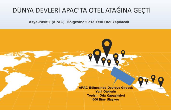 Dünya devlerinin 2 bin 513 yeni otel projesi var