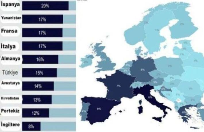 Repaet Guest oranı İspanya’da yüzde 20, Türkiye’de yüzde 15