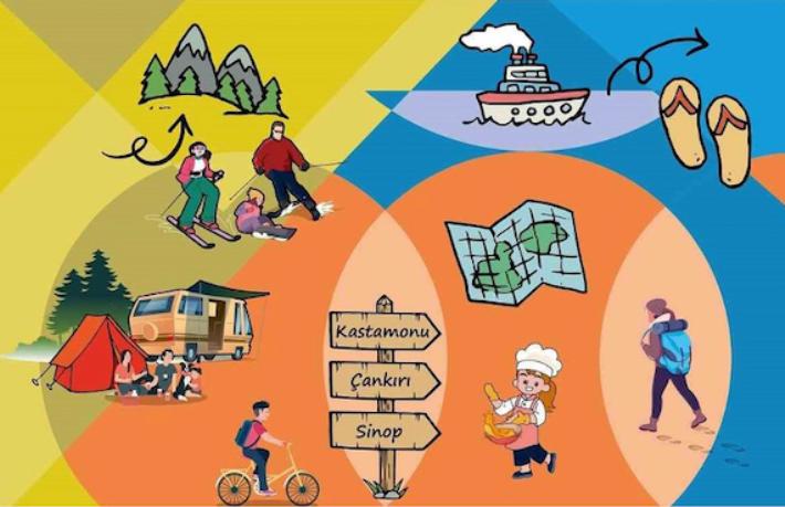 Türkiye’de Turizm Master Planları: Güncel yaklaşımlarla geleceğe hazırlık