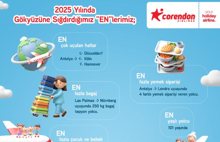Corendon Airlines, 2025'e damga vuran uçuşları açıkladı