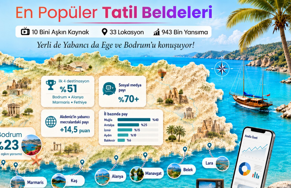 En popüler tatil beldeleri açıklandı... Yerli de yabancı da Ege ve Bodrum’u konuşuyor