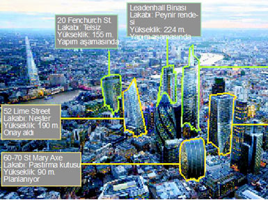 Londra silüet için ayağa kalktı...