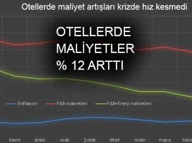 Otellerde maliyet artışları krizde hız kesmedi