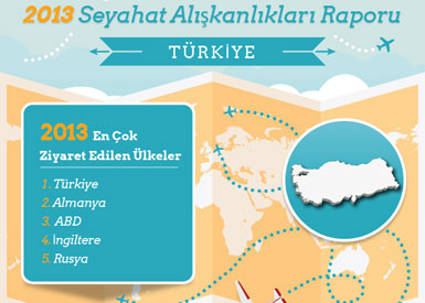 Son dakikacı Türkler kısa tatil yapıyor