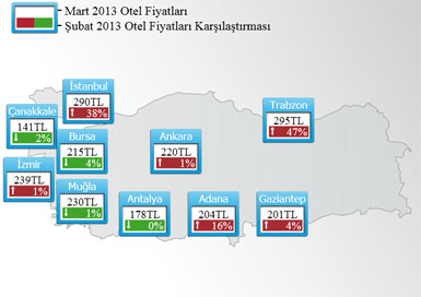 Avrupa’da oda fiyatları en çok yükselen ülke Türkiye 