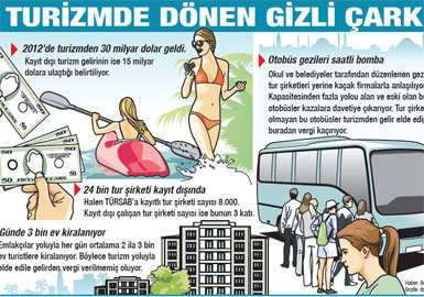 Turizmde dönen gizli çark 15 milyar  $