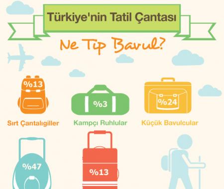 Türkiye'nin Tatil Çantası Tipleri!