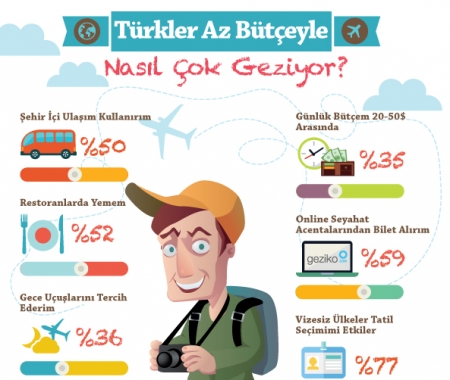 Türklerin ekonomik seyahat yöntemleri nelerdir?
