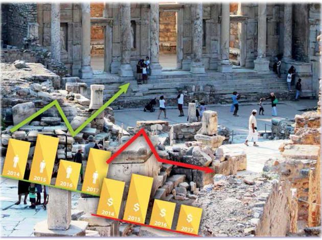 TÜROFED 2017 Turizm Raporu'nu yayımladı